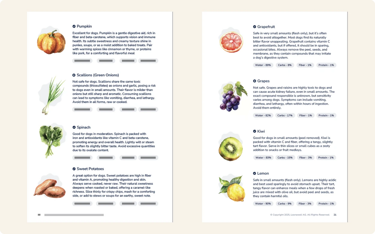 Interior pages from the LOONAWELL Cookbook showing which foods are safe or unsafe for dogs, with watercolour illustrations and nutrition breakdowns.