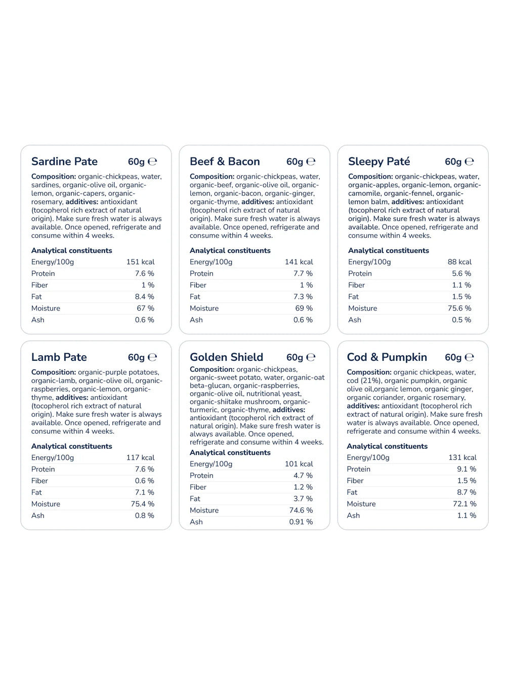 A nutritional information guide detailing the composition and analytical constituents for six Loonawell dog patés: Sardine Paté, Beef & Bacon, Sleepy Paté, Lamb Paté, Golden Shield, and Cod & Pumpkin. Each section lists the organic ingredients, kcal energy, protein, fat, fiber, and moisture percentages.