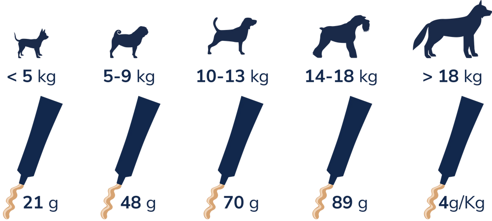 Feeding Recommendations